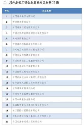 中國對外承包工程企業排行榜 引領全球基建新風尚